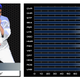 Illustration for article titled Keep It 100: We Rated Rappers On The Madden Scale